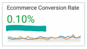 black friday conversion rate