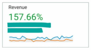 revenue growth black friday
