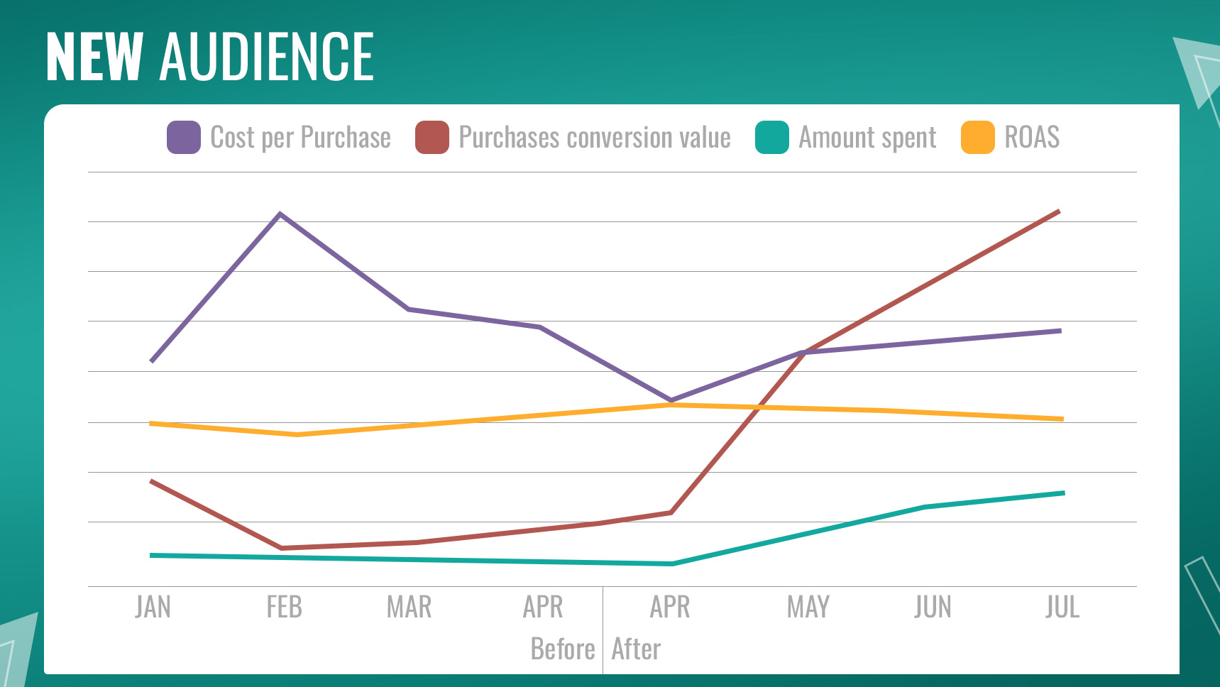 case study new audience
