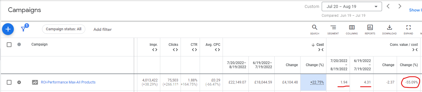 performance max campaign informaiton